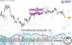 UMICORE - Dagelijks