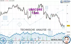 UMICORE - 1 Std.