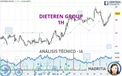 DIETEREN GROUP - 1H