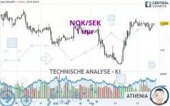 NOK/SEK - 1 uur