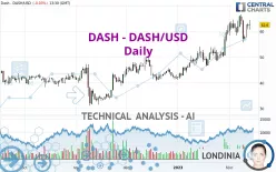 DASH - DASH/USD - Daily