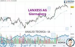 LANXESS AG - Giornaliero