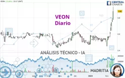 VEON - Diario