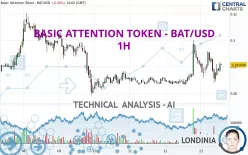 BASIC ATTENTION TOKEN - BAT/USD - 1 Std.