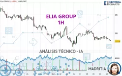 ELIA GROUP - 1H