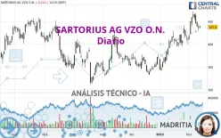 SARTORIUS AG VZO O.N. - Diario