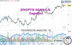 JENOPTIK AGNA O.N. - Diario