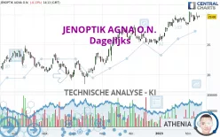 JENOPTIK AGNA O.N. - Dagelijks