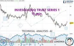 INVESCO QQQ TRUST SERIES 1 - 15 min.