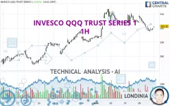 INVESCO QQQ TRUST SERIES 1 - 1H