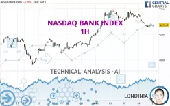 NASDAQ BANK INDEX - 1H