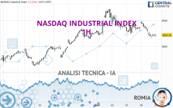 NASDAQ INDUSTRIAL INDEX - 1H