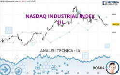 NASDAQ INDUSTRIAL INDEX - 1H