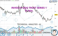 INVESCO QQQ TRUST SERIES 1 - 15 min.