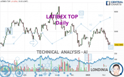 LATIBEX TOP - Giornaliero