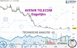 AVENIR TELECOM - Dagelijks