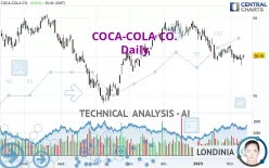 COCA-COLA CO. - Täglich