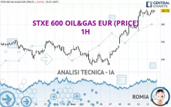 STXE 600 OIL&amp;GAS EUR (PRICE) - 1H