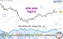 KPN KON - Täglich