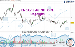 ENCAVIS AGINH. O.N. - Dagelijks