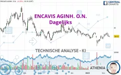 ENCAVIS AGINH. O.N. - Dagelijks