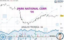 PARK NATIONAL CORP. - 1H