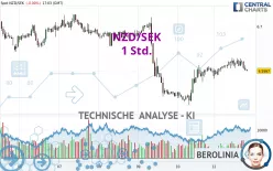 NZD/SEK - 1 Std.