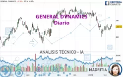 GENERAL DYNAMICS - Diario