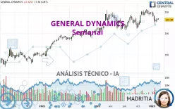 GENERAL DYNAMICS - Semanal