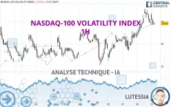 NASDAQ-100 VOLATILITY INDEX - 1H