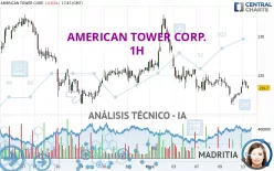 AMERICAN TOWER CORP. - 1H