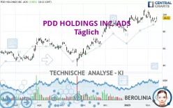 PDD HOLDINGS INC. ADS - Täglich