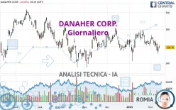 DANAHER CORP. - Giornaliero