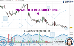 NOVAGOLD RESOURCES INC. - 1H