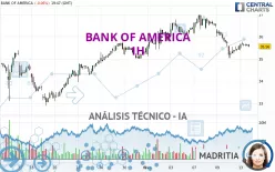 BANK OF AMERICA - 1H