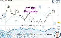 LYFT INC. - Giornaliero