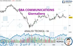 SBA COMMUNICATIONS - Giornaliero