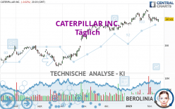 CATERPILLAR INC. - Diario