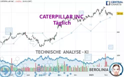 CATERPILLAR INC. - Täglich