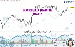 LOCKHEED MARTIN - Diario