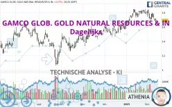 GAMCO GLOB. GOLD NATURAL RESOURCES &amp; IN - Dagelijks