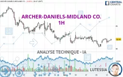 ARCHER-DANIELS-MIDLAND CO. - 1H