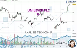 UNILEVER PLC - 1H