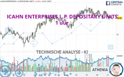 ICAHN ENTERPRISES L.P. DEPOSITARY UNITS - 1 uur