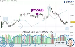 JPY/SGD - 1H