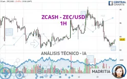 ZCASH - ZEC/USD - 1H