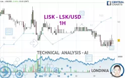 LISK - LSK/USD - 1H