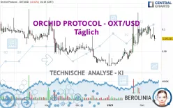 ORCHID PROTOCOL - OXT/USD - Täglich