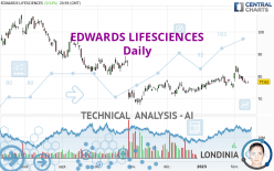 EDWARDS LIFESCIENCES - Daily