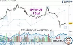 JPY/HUF - 1 Std.